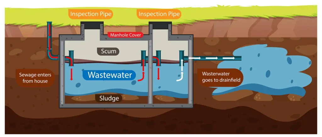 Septic Education and Preventative Tips